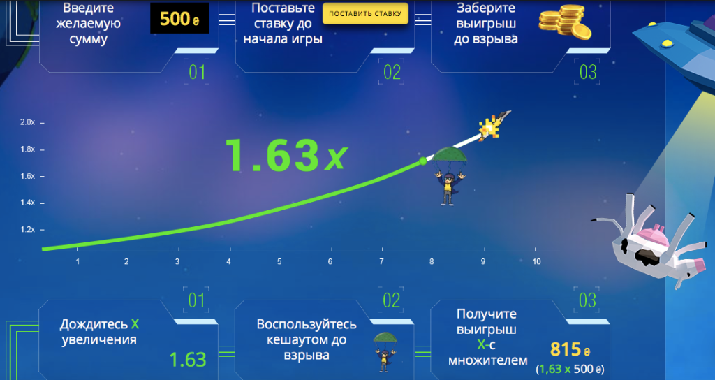 Стратегія гри в JetX